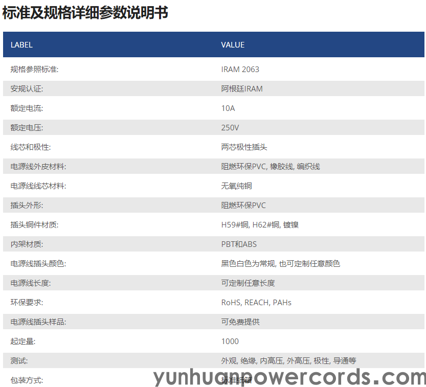 阿根廷電源線, 阿根廷兩芯插頭(圖1)