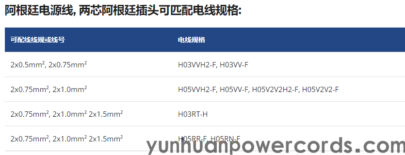 阿根廷電源線, 兩芯阿根廷插頭(圖2)